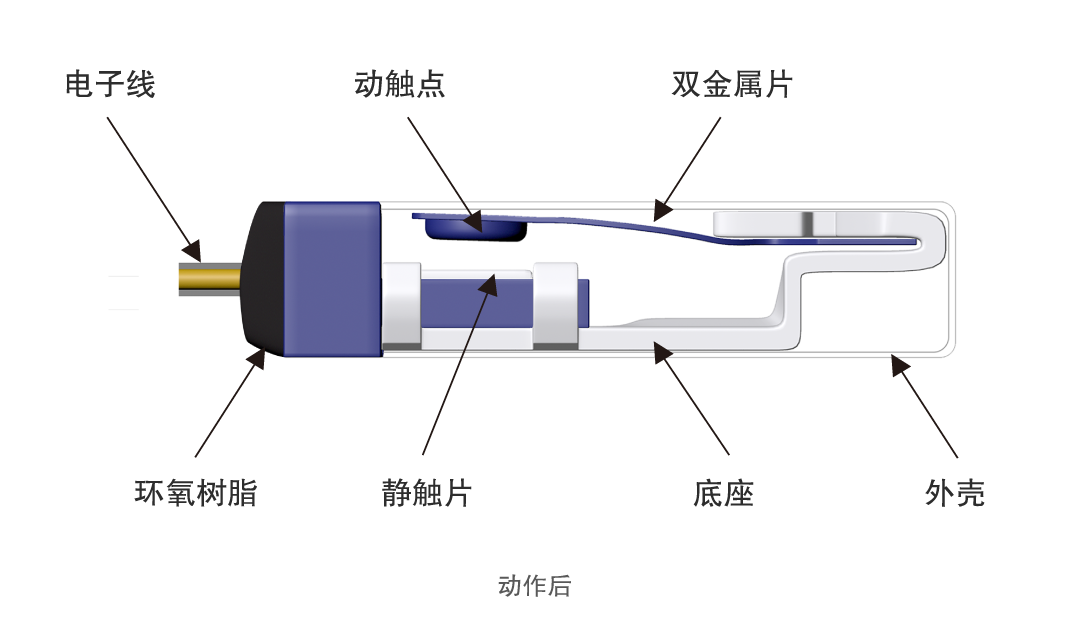 温控器