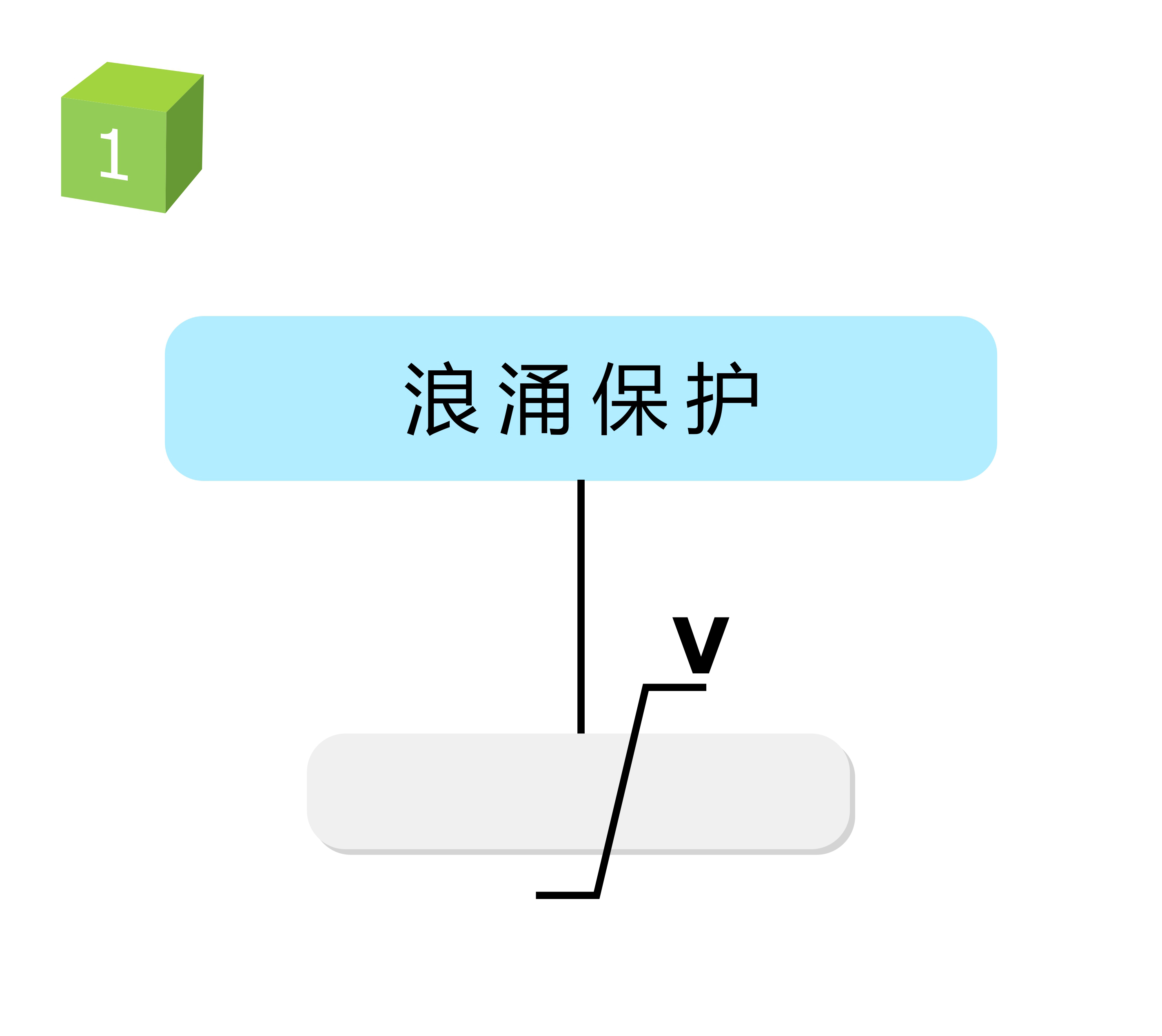 防浪涌保护