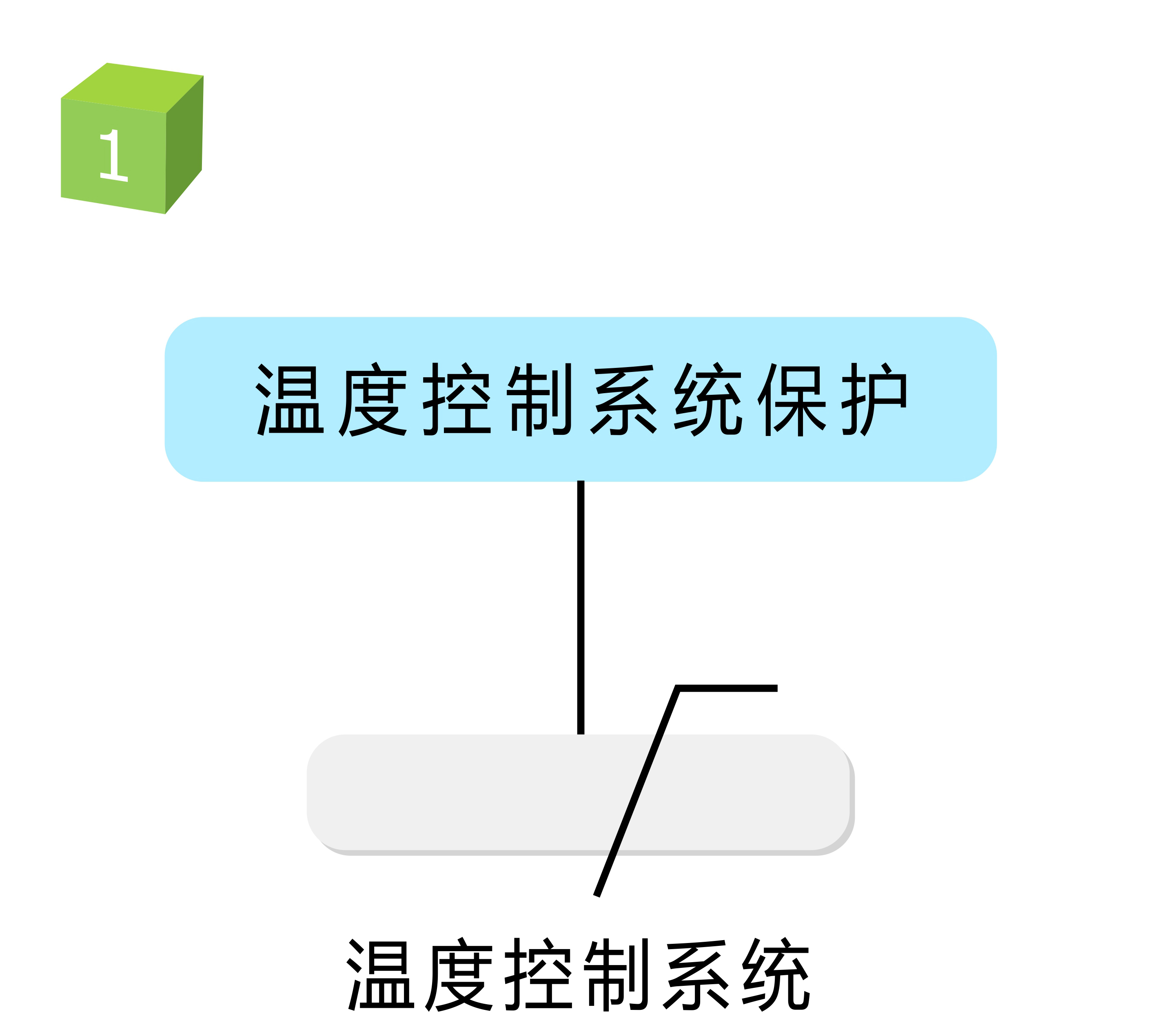 电加热保护器温度保险丝